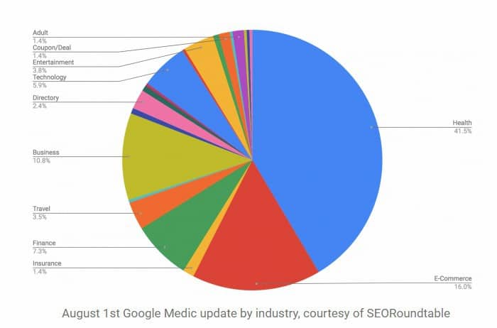 SEO Roundtable Image